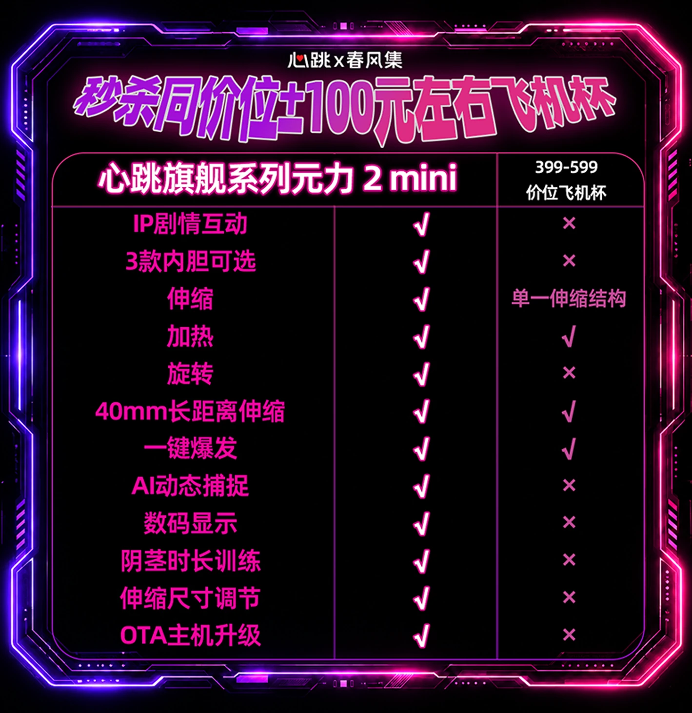 元力2 Mini产品介绍图 2